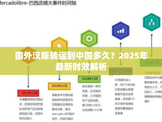 国外汉服转运到中国多久？2025年最新时效解析