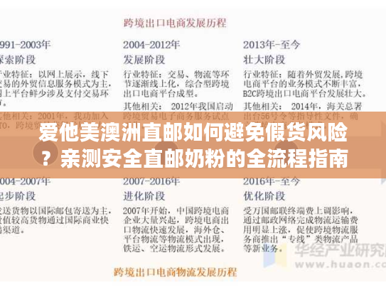爱他美澳洲直邮如何避免假货风险?亲测安全直邮奶粉的全流程指南 爱他美澳洲直邮如何避免假货风险?亲测安全直邮奶粉的全流程指南