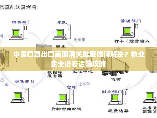 中国口罩出口美国清关难题如何解决?物业企业必看运输攻略 中国口罩出口美国清关难题如何解决?物业企业必看运输攻略