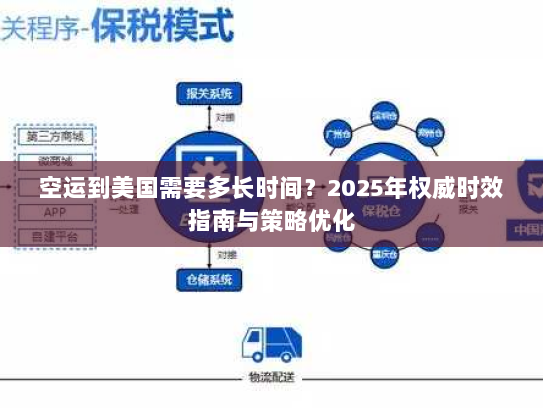 空运到美国需要多长时间?2025年权威时效指南与策略优化 空运到美国需要多长时间?2025年权威时效指南与策略优化