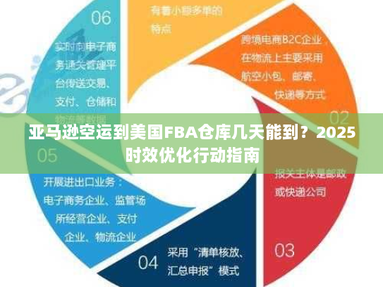 亚马逊空运到美国FBA仓库几天能到？2025时效优化行动指南