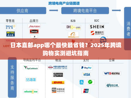日本直邮app哪个最快最省钱？2025年跨境购物实测避坑指南