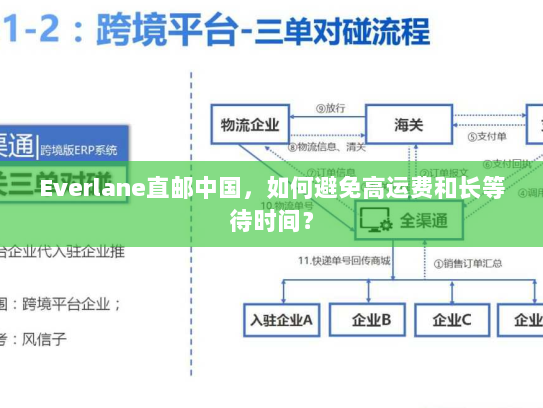 Everlane直邮中国,如何避免高运费和长等待时间? Everlane直邮中国,如何避免高运费和长等待时间?