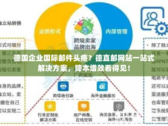 德国企业国际邮件头疼?德直邮网站一站式解决方案,降本增效看得见! 德国企业国际邮件头疼?德直邮网站一站式解决方案,降本增效看得见!