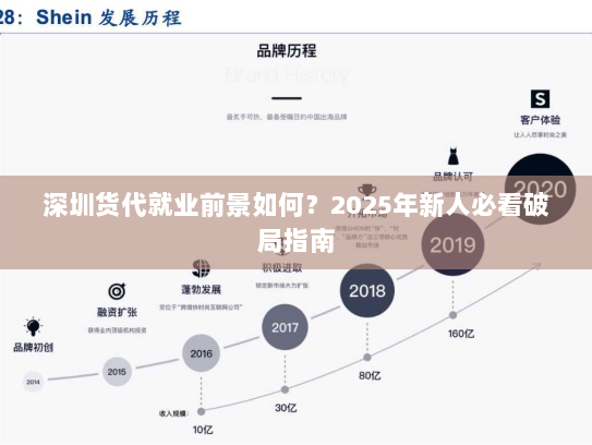 深圳货代就业前景如何？2025年新人必看破局指南