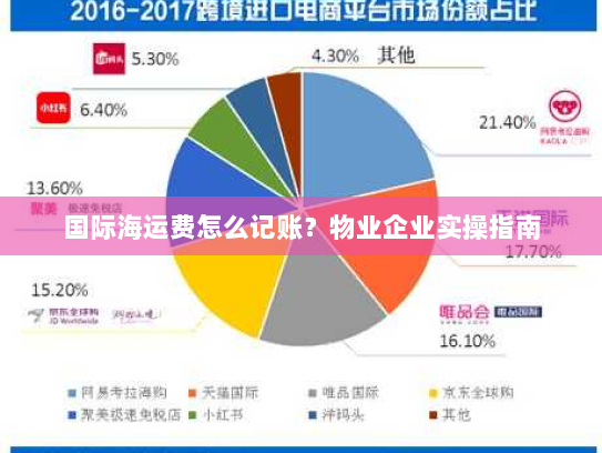 国际海运费怎么记账?物业企业实操指南 国际海运费怎么记账?物业企业实操指南