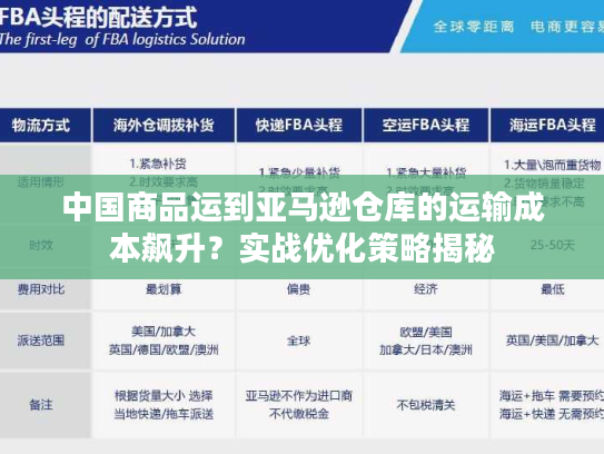 中国商品运到亚马逊仓库的运输成本飙升?实战优化策略揭秘 中国商品运到亚马逊仓库的运输成本飙升?实战优化策略揭秘