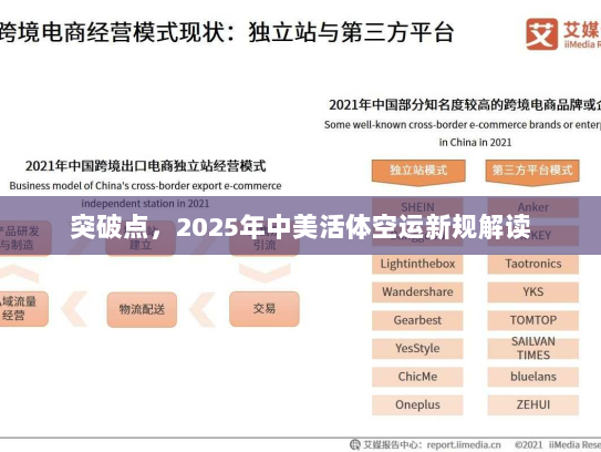 突破点，2025年中美活体空运新规解读