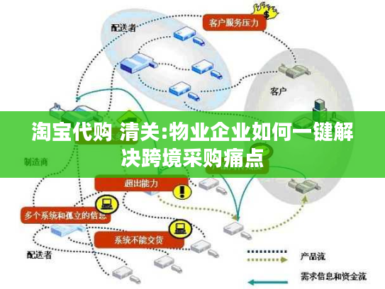 淘宝代购 清关:物业企业如何一键解决跨境采购痛点