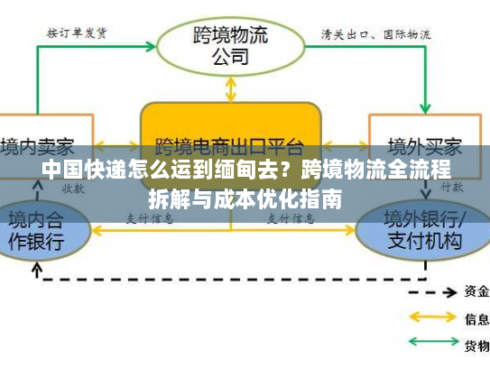 中国快递怎么运到缅甸去？跨境物流全流程拆解与成本优化指南