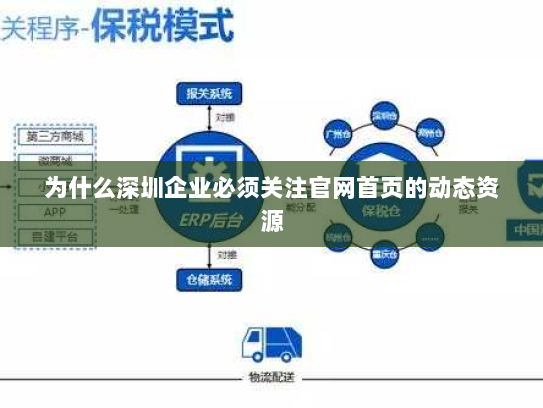 为什么深圳企业必须关注官网首页的动态资源 为什么深圳企业必须关注官网首页的动态资源