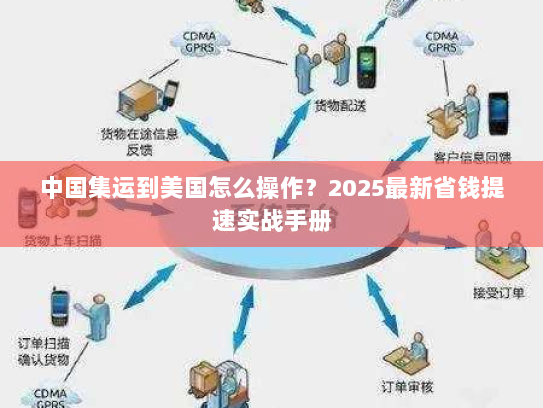 中国集运到美国怎么操作？2025最新省钱提速实战手册