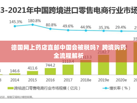 德国网上药店直邮中国会被税吗?跨境购药全流程解析 德国网上药店直邮中国会被税吗?跨境购药全流程解析