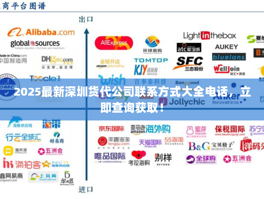 2025最新深圳货代公司联系方式大全电话,立即查询获取! 2025最新深圳货代公司联系方式大全电话,立即查询获取!