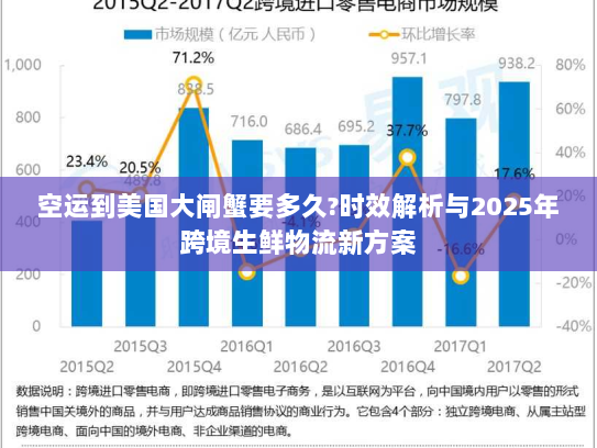 空运到美国大闸蟹要多久?时效解析与2025年跨境生鲜物流新方案 空运到美国大闸蟹要多久?时效解析与2025年跨境生鲜物流新方案