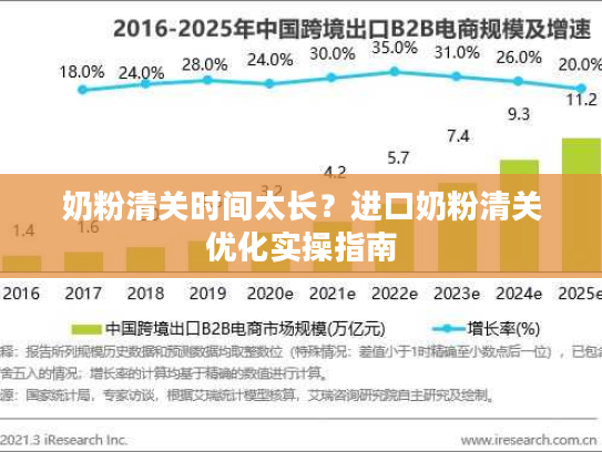 奶粉清关时间太长？进口奶粉清关优化实操指南