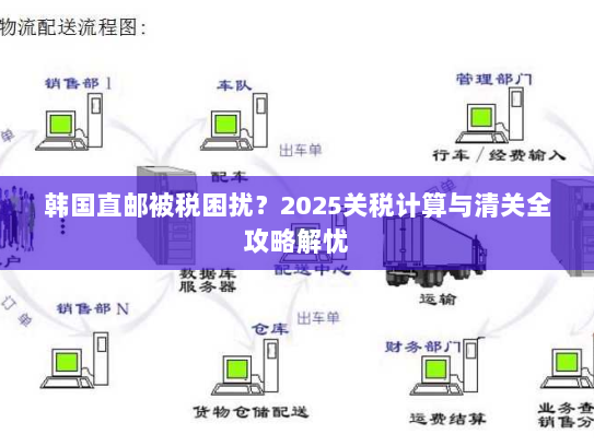 韩国直邮被税困扰?2025关税计算与清关全攻略解忧 韩国直邮被税困扰?2025关税计算与清关全攻略解忧