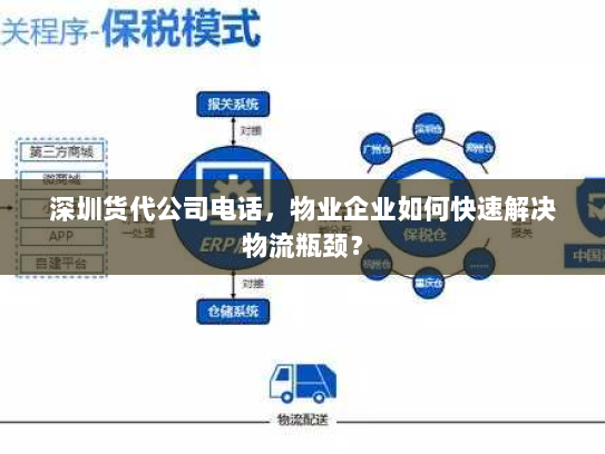 深圳货代公司电话,物业企业如何快速解决物流瓶颈? 深圳货代公司电话,物业企业如何快速解决物流瓶颈?
