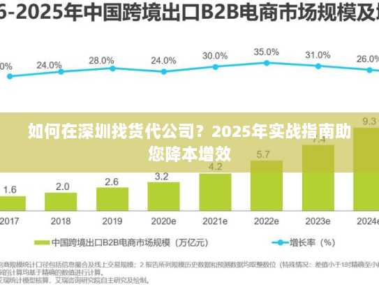 如何在深圳找货代公司?2025年实战指南助您降本增效 如何在深圳找货代公司?2025年实战指南助您降本增效