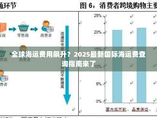 全球海运费用飙升?2025最新国际海运费查询指南来了 全球海运费用飙升?2025最新国际海运费查询指南来了