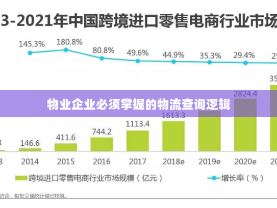 物业企业必须掌握的物流查询逻辑