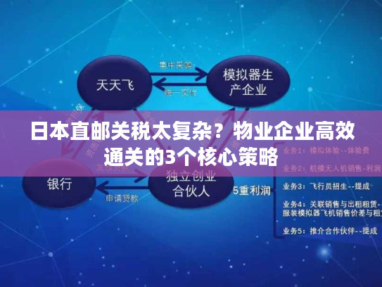 日本直邮关税太复杂？物业企业高效通关的3个核心策略