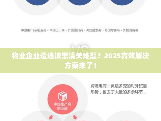 物业企业遭遇波黑清关难题?2025高效解决方案来了! 物业企业遭遇波黑清关难题?2025高效解决方案来了!