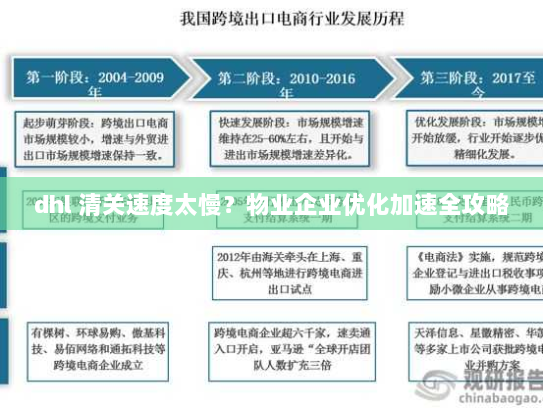 dhl 清关速度太慢？物业企业优化加速全攻略