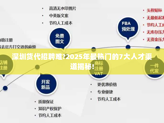 深圳货代招聘难?2025年最热门的7大人才渠道揭秘! 深圳货代招聘难?2025年最热门的7大人才渠道揭秘!
