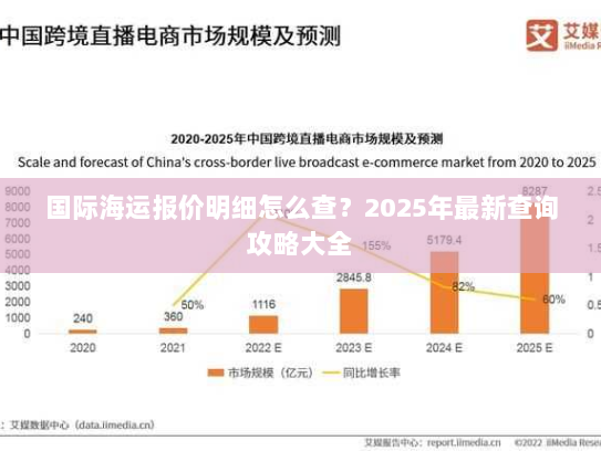 国际海运报价明细怎么查？2025年最新查询攻略大全