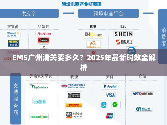 EMS广州清关要多久?2025年最新时效全解析 EMS广州清关要多久?2025年最新时效全解析