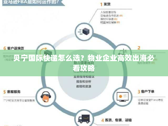 贝宁国际快递怎么选?物业企业高效出海必看攻略 贝宁国际快递怎么选?物业企业高效出海必看攻略