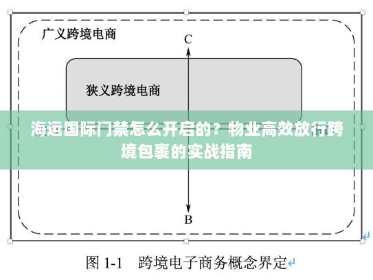 海运国际门禁怎么开启的?物业高效放行跨境包裹的实战指南 海运国际门禁怎么开启的?物业高效放行跨境包裹的实战指南