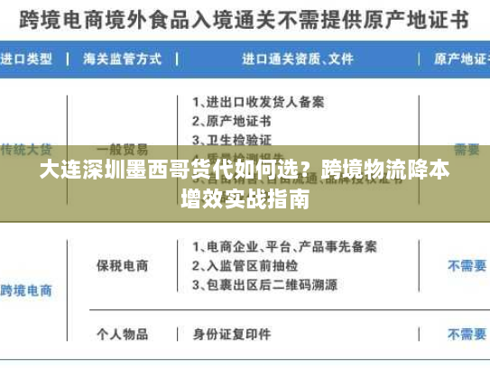 大连深圳墨西哥货代如何选？跨境物流降本增效实战指南