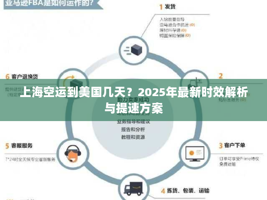 上海空运到美国几天？2025年最新时效解析与提速方案