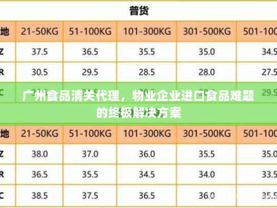 广州食品清关代理，物业企业进口食品难题的终极解决方案