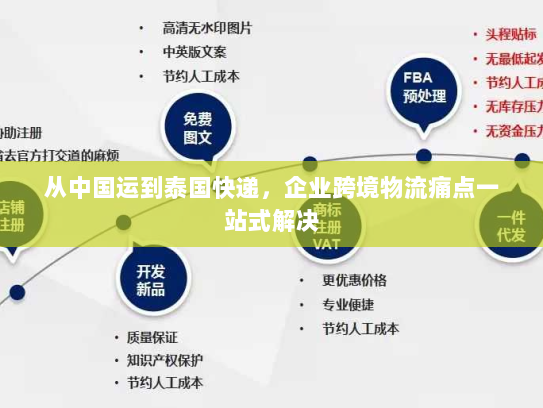 从中国运到泰国快递,企业跨境物流痛点一站式解决 从中国运到泰国快递,企业跨境物流痛点一站式解决
