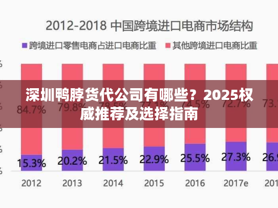深圳鸭脖货代公司有哪些？2025权威推荐及选择指南