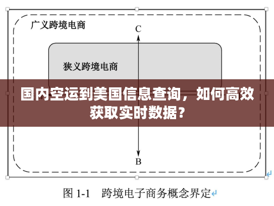 国内空运到美国信息查询，如何高效获取实时数据？
