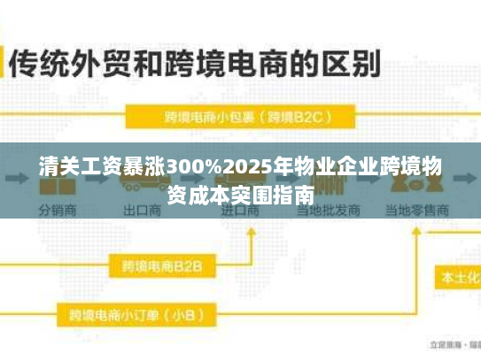清关工资暴涨300%2025年物业企业跨境物资成本突围指南 清关工资暴涨300%2025年物业企业跨境物资成本突围指南