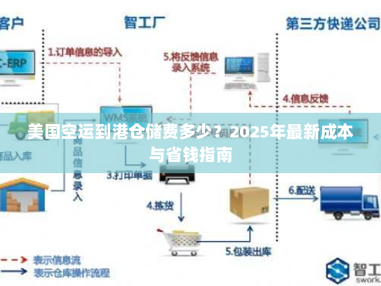美国空运到港仓储费多少?2025年最新成本与省钱指南 美国空运到港仓储费多少?2025年最新成本与省钱指南