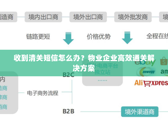 收到清关短信怎么办？物业企业高效通关解决方案