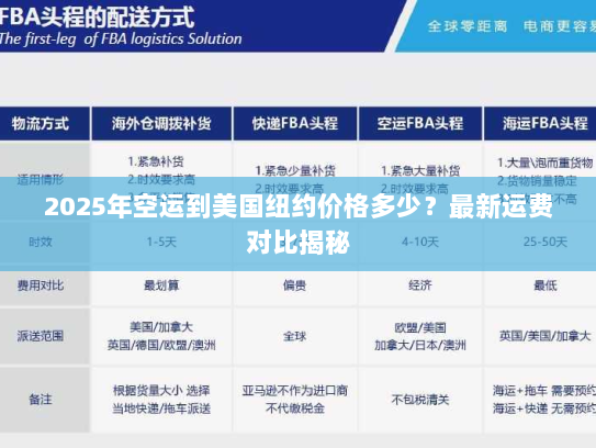 2025年空运到美国纽约价格多少?最新运费对比揭秘 2025年空运到美国纽约价格多少?最新运费对比揭秘