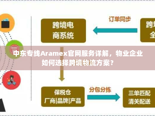 中东专线Aramex官网服务详解,物业企业如何选择跨境物流方案? 中东专线Aramex官网服务详解,物业企业如何选择跨境物流方案?