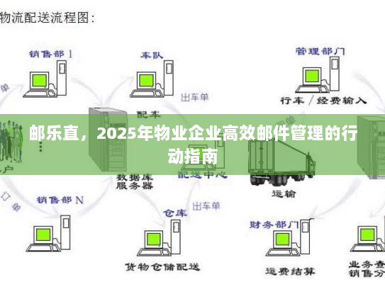 邮乐直,2025年物业企业高效邮件管理的行动指南 邮乐直,2025年物业企业高效邮件管理的行动指南