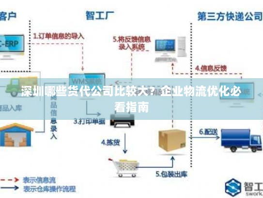 深圳哪些货代公司比较大?企业物流优化必看指南 深圳哪些货代公司比较大?企业物流优化必看指南