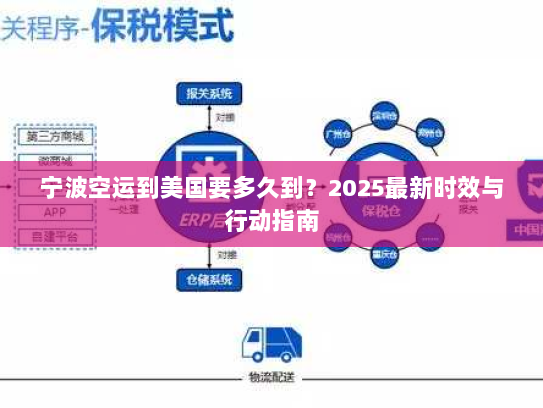 宁波空运到美国要多久到?2025最新时效与行动指南 宁波空运到美国要多久到?2025最新时效与行动指南