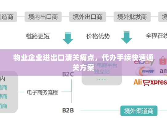 物业企业进出口清关痛点，代办手续快速通关方案