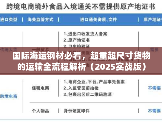 国际海运钢材必看，超重超尺寸货物的运输全流程解析（2025实战版）