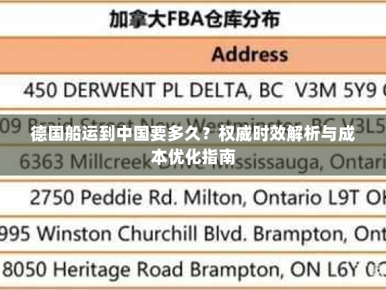 德国船运到中国要多久？权威时效解析与成本优化指南